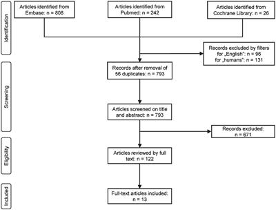 Bidirectional Relationship Between Reduced Blood pH and Acute Pancreatitis: A Translational Study of Their Noxious Combination